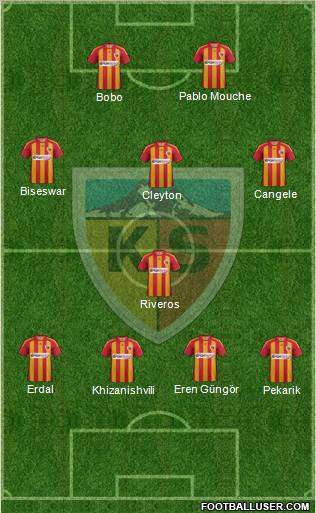 Kayserispor Formation 2012