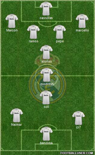 Real Madrid C.F. Formation 2012