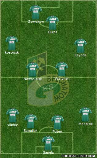 GKS Belchatow Formation 2012