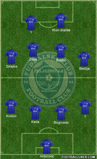 FK Zeljeznicar Sarajevo Formation 2012