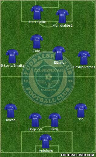 FK Zeljeznicar Sarajevo Formation 2012