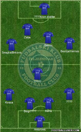 FK Zeljeznicar Sarajevo Formation 2012