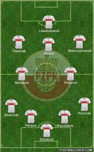 Poland Formation 2012