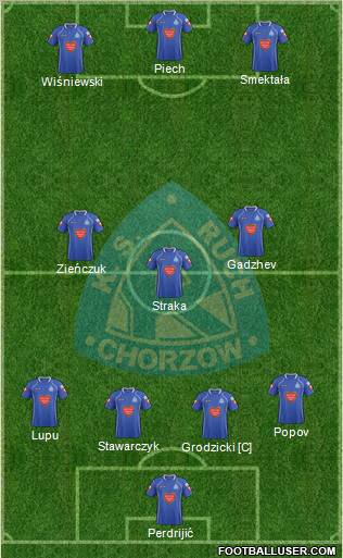 Ruch Chorzow Formation 2012