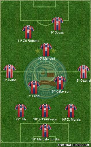 EC Bahia Formation 2012