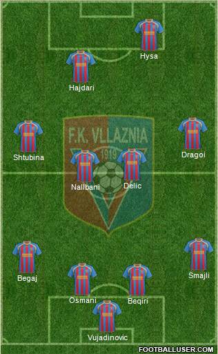 KS Vllaznia Shkodër Formation 2012