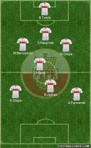 Poland Formation 2012