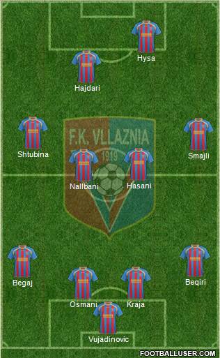 KS Vllaznia Shkodër Formation 2012