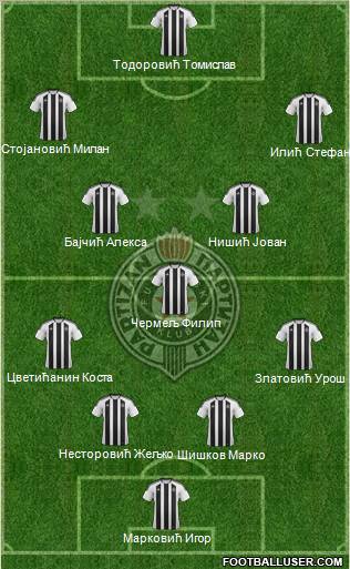 FK Partizan Beograd Formation 2012