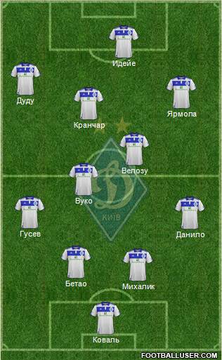 Dinamo Kiev Formation 2012