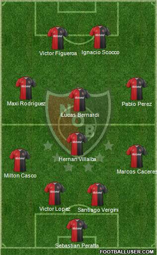 Newell's Old Boys Formation 2012