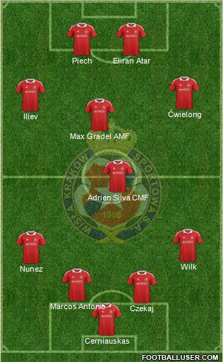 Wisla Krakow Formation 2012