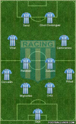 Racing Club Formation 2012