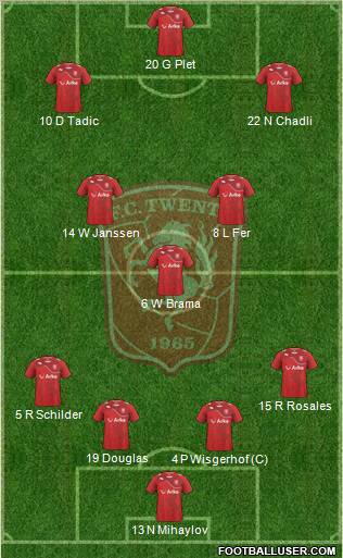 FC Twente Formation 2012