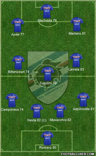 Sampdoria Formation 2012