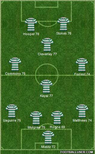 Celtic Formation 2012