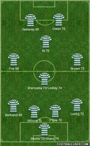 Celtic Formation 2012