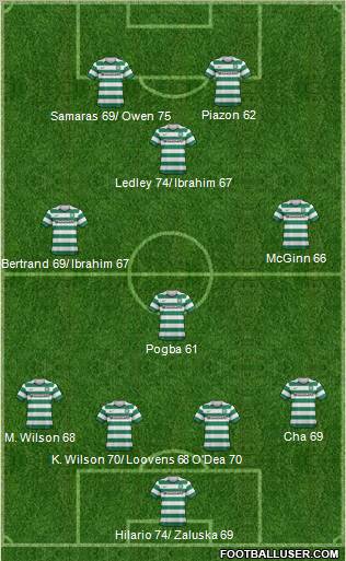 Celtic Formation 2012