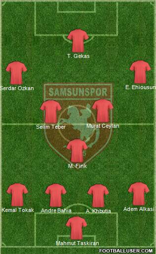 Samsunspor Formation 2012