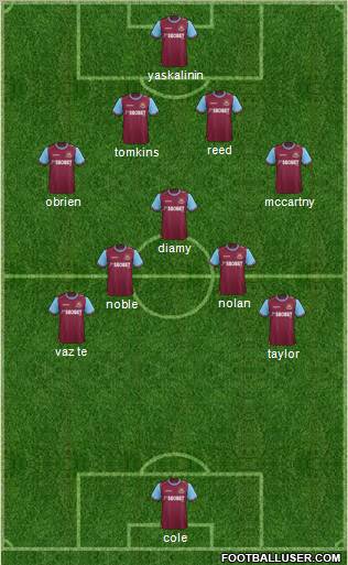 West Ham United Formation 2012