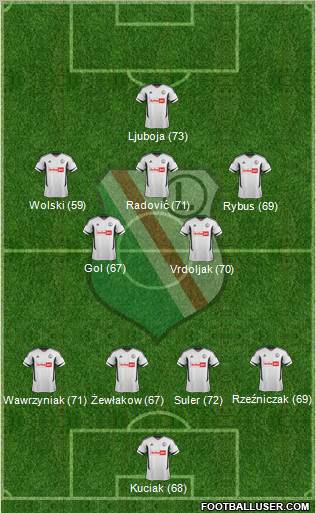 Legia Warszawa Formation 2012