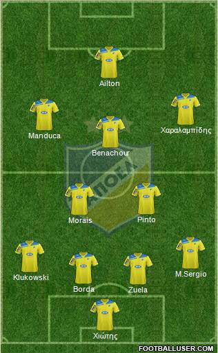 APOEL Nicosia Formation 2012