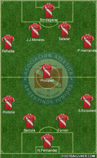 Argentinos Juniors Formation 2012