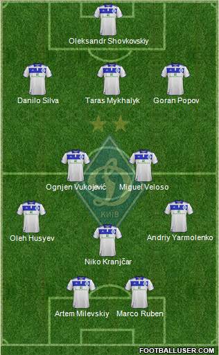 Dinamo Kiev Formation 2012