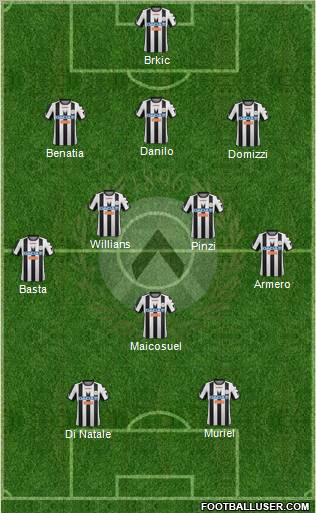 Udinese Formation 2012