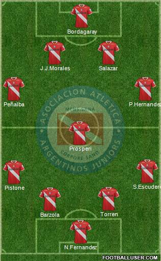 Argentinos Juniors Formation 2012