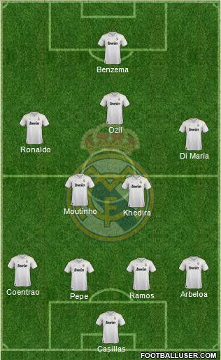 Real Madrid C.F. Formation 2012