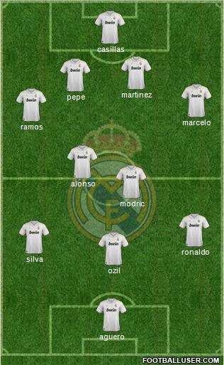 Real Madrid C.F. Formation 2012