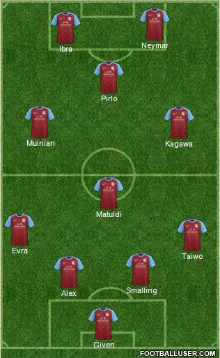 Aston Villa Formation 2012