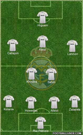 Real Madrid C.F. Formation 2012