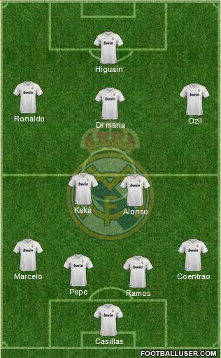 Real Madrid C.F. Formation 2012