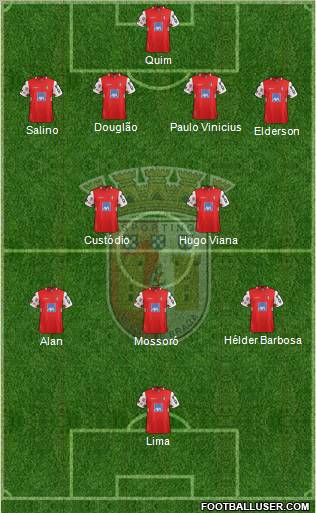 Sporting Clube de Braga - SAD Formation 2012