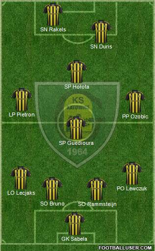 GKS Katowice Formation 2012