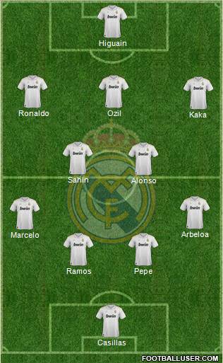 Real Madrid C.F. Formation 2012