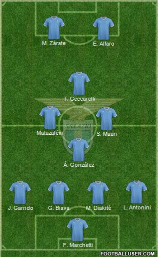 S.S. Lazio Formation 2012