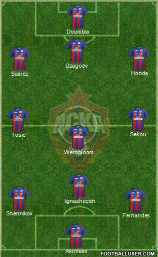 CSKA Moscow Formation 2012