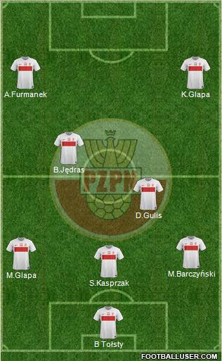 Poland Formation 2012