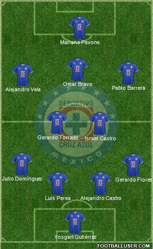 Club Deportivo Cruz Azul Formation 2012