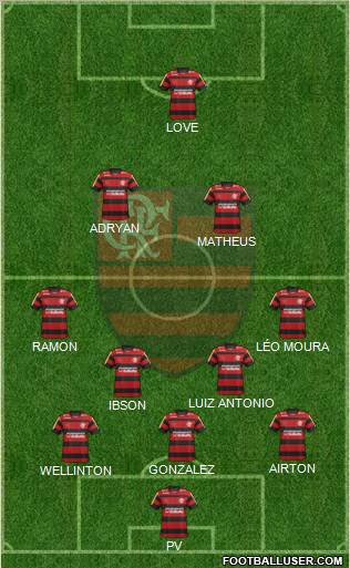 CR Flamengo Formation 2012