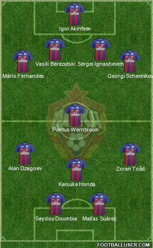 CSKA Moscow Formation 2012