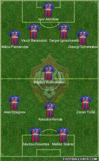 CSKA Moscow Formation 2012