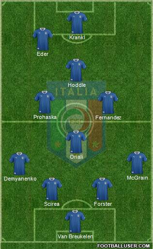 Italy Formation 2012