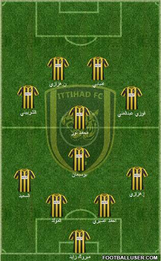 Al-Ittihad (KSA) Formation 2012