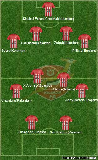 Kelantan Formation 2012