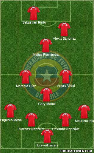 Chile Formation 2012