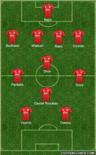 Adelaide United FC Formation 2012